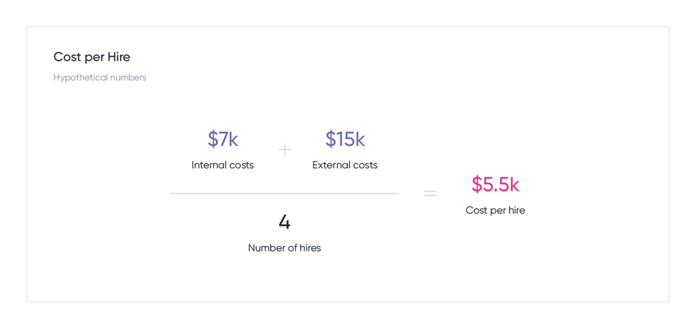 cost-per-hire