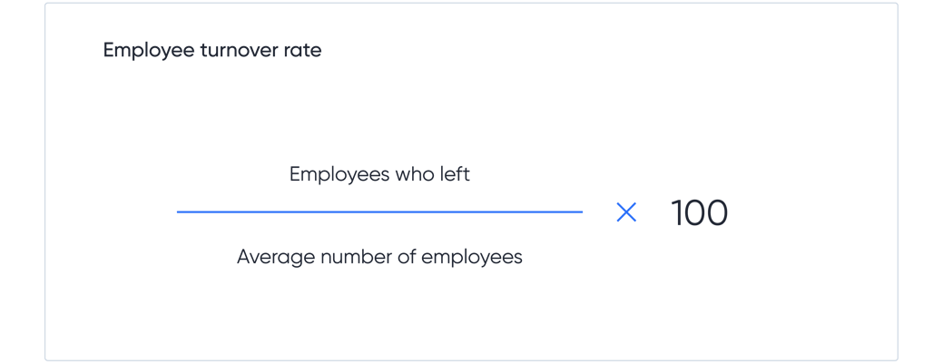 Employee turnover rate