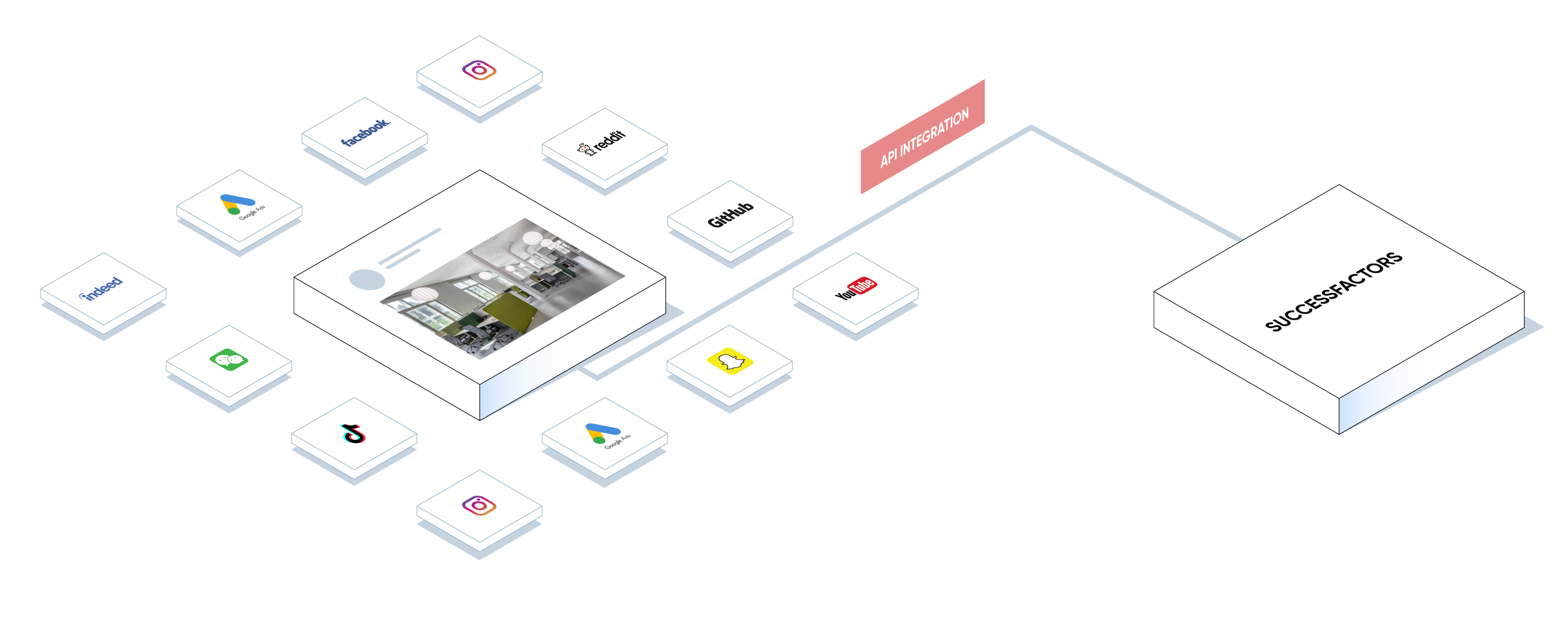 givaudan-ecosystem