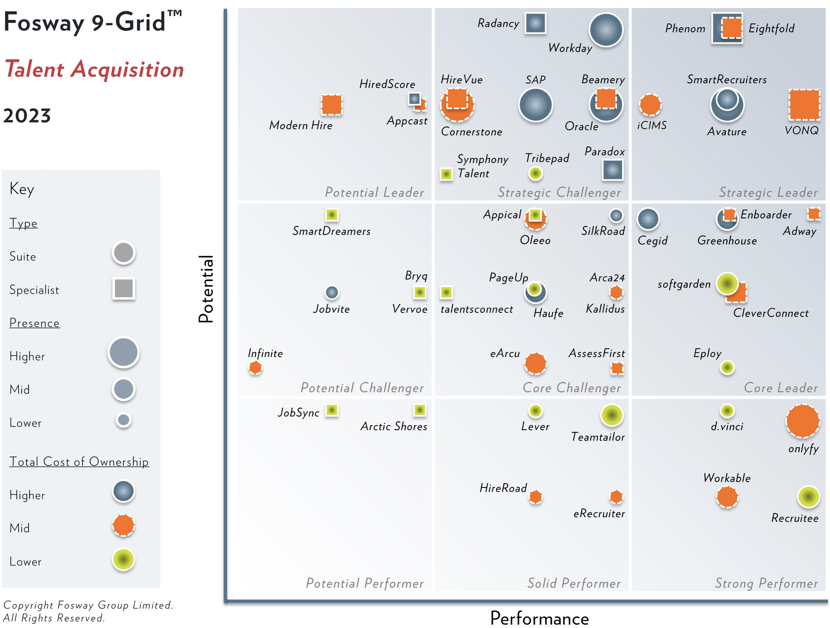 Fosway 9-Grid™ Talent Acquisition 2023