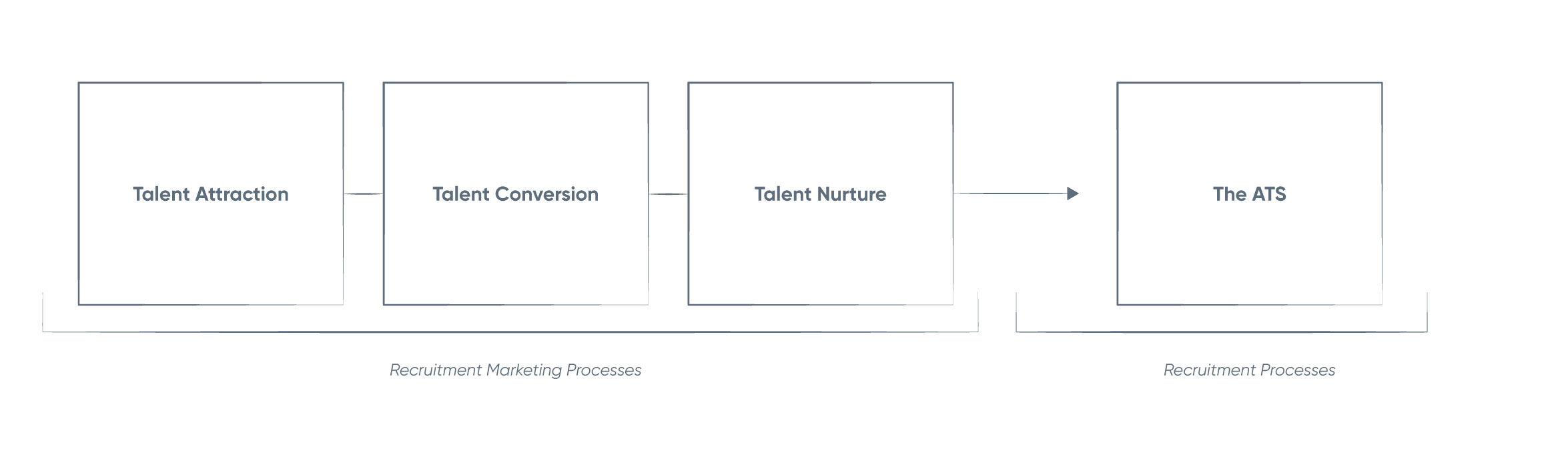 Infosys Talent Acquisition Funnel