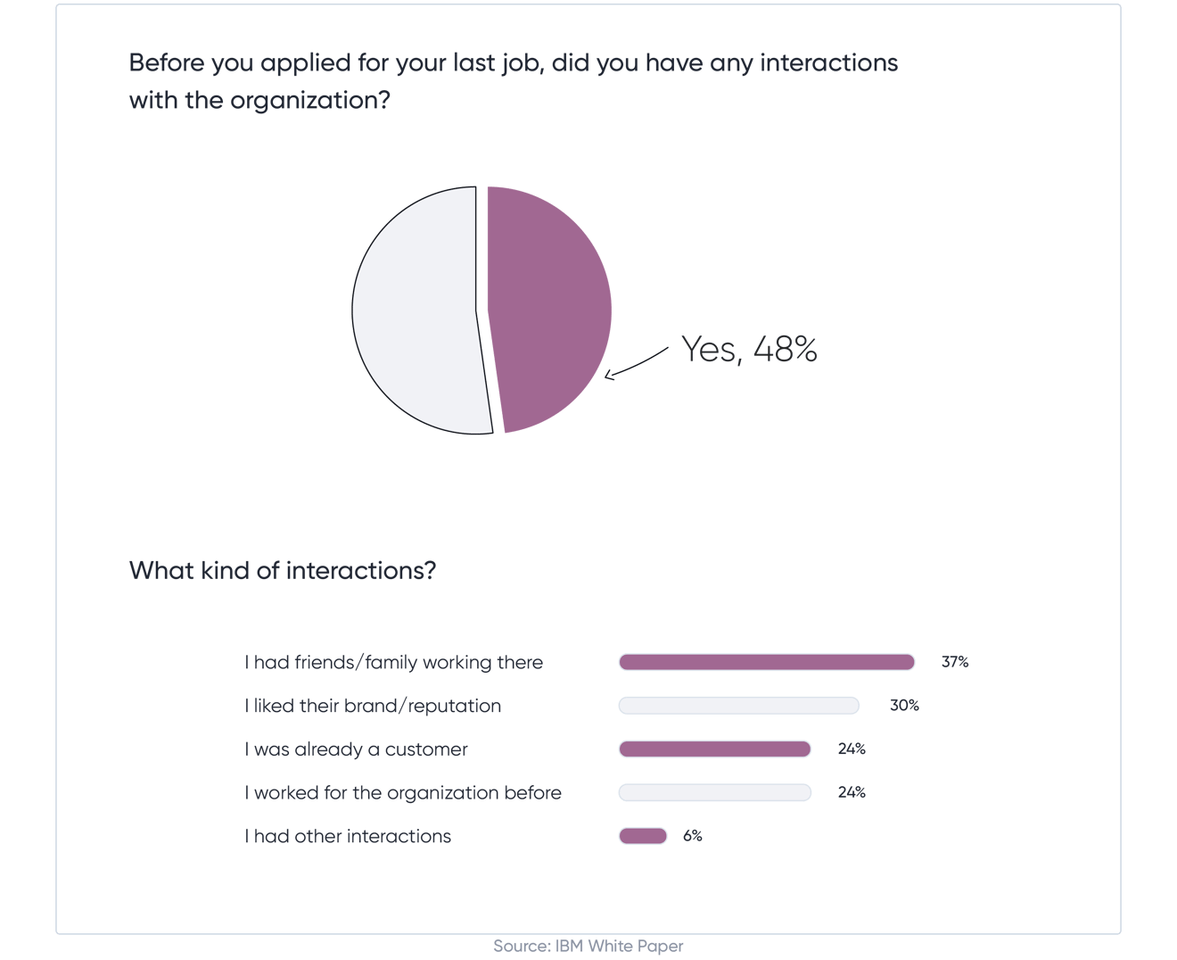 Candidate interactions with companies