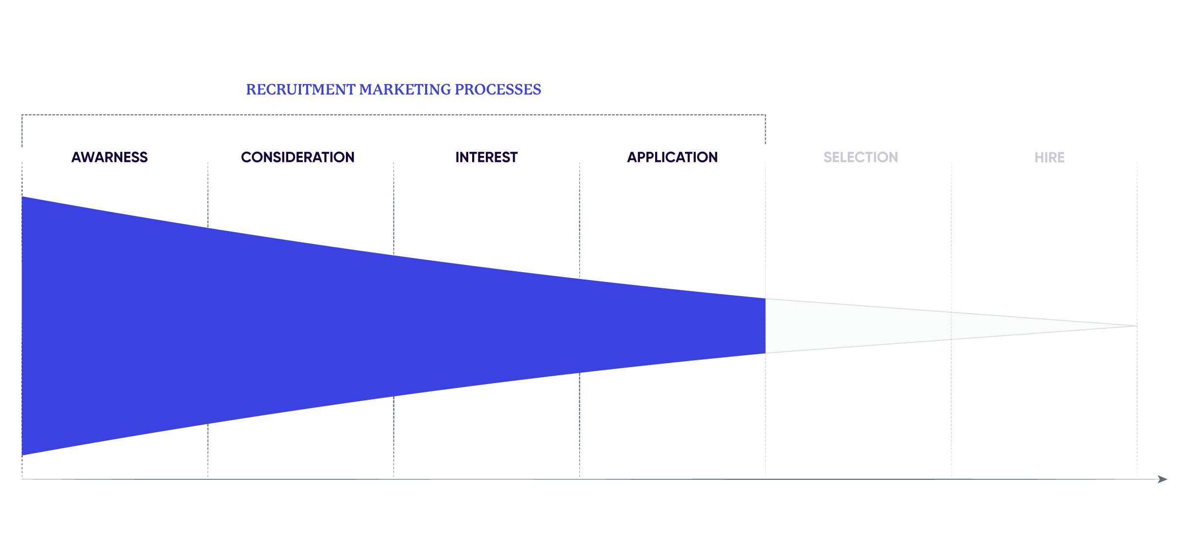 recruitment marketing funnel