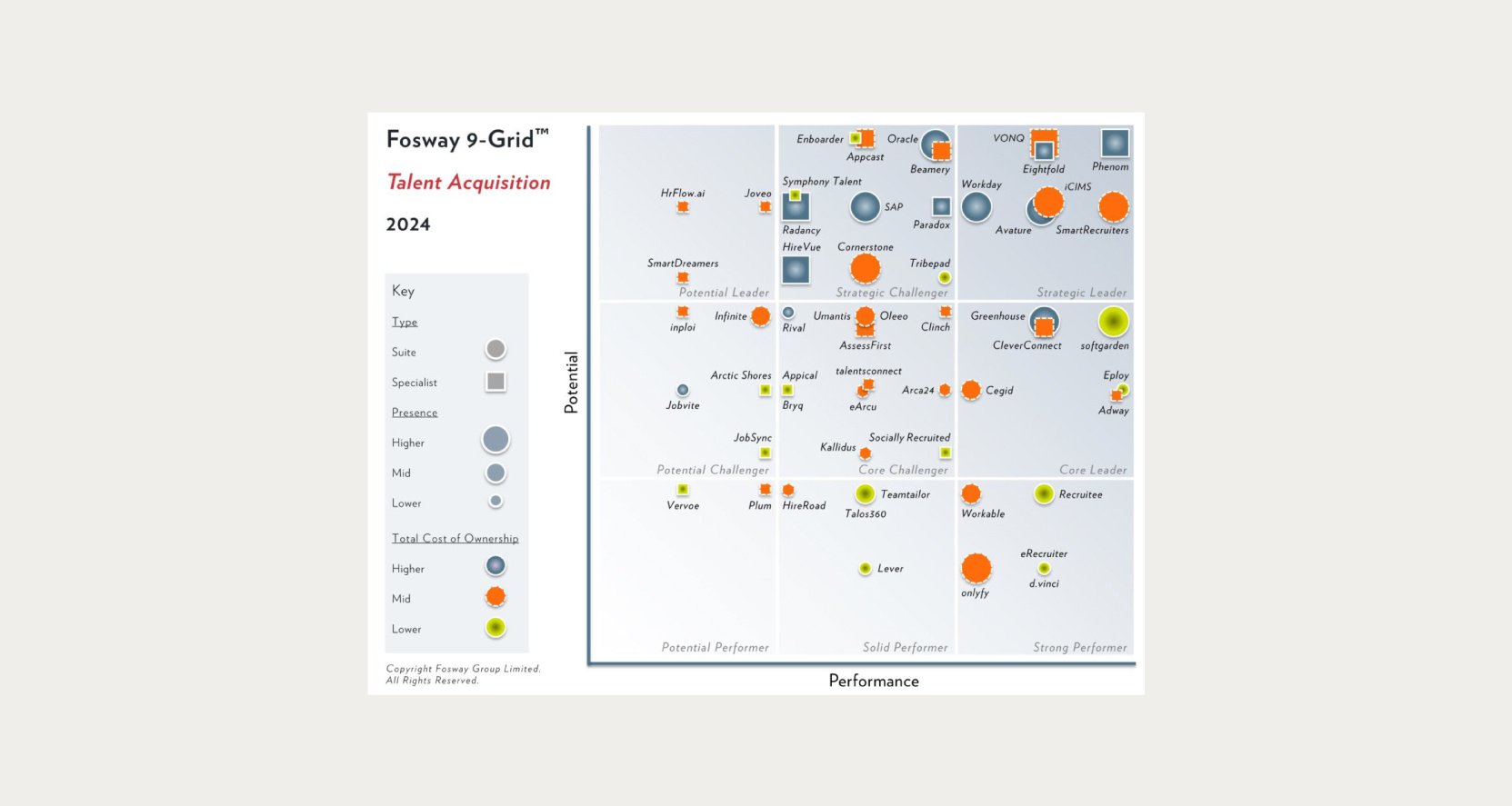 Fosway-2024