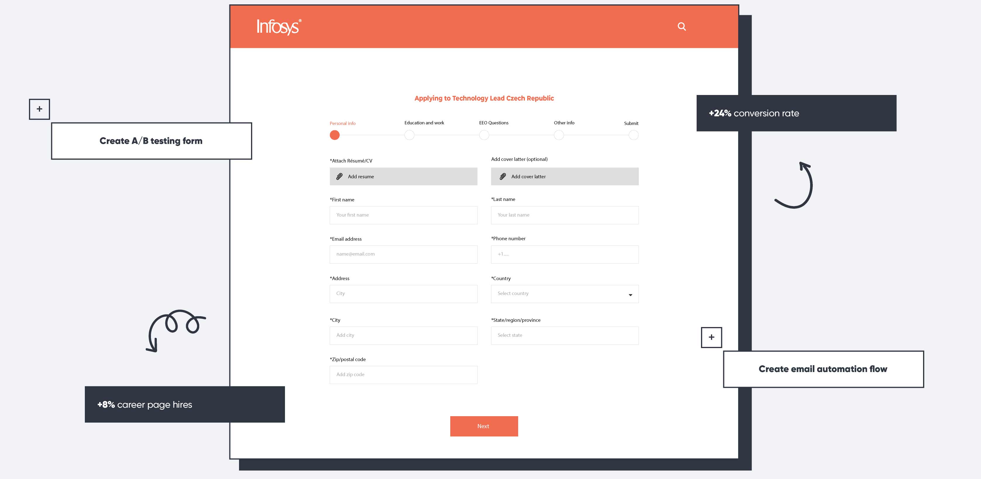 Infosys-forms