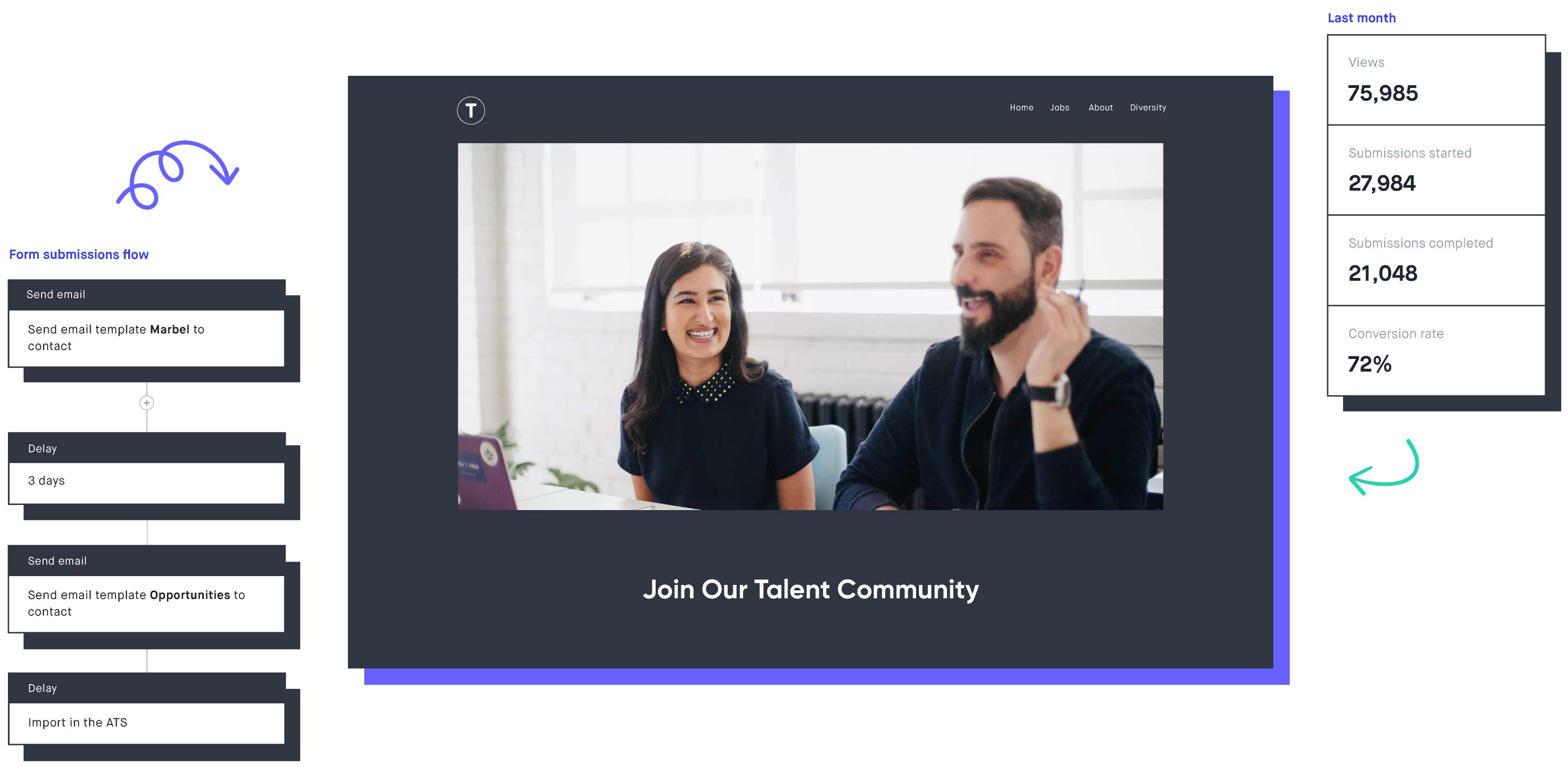 Talent Community page
