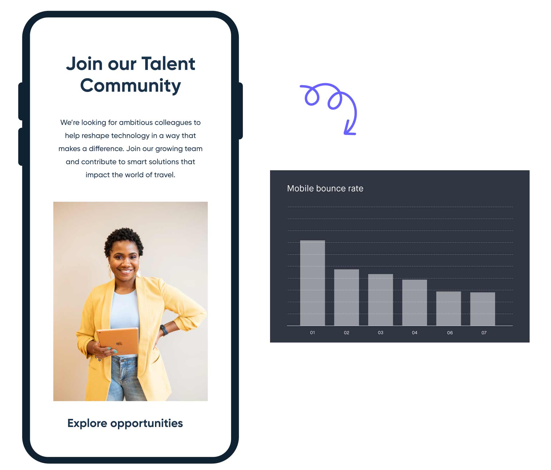 Talent Community page responsive