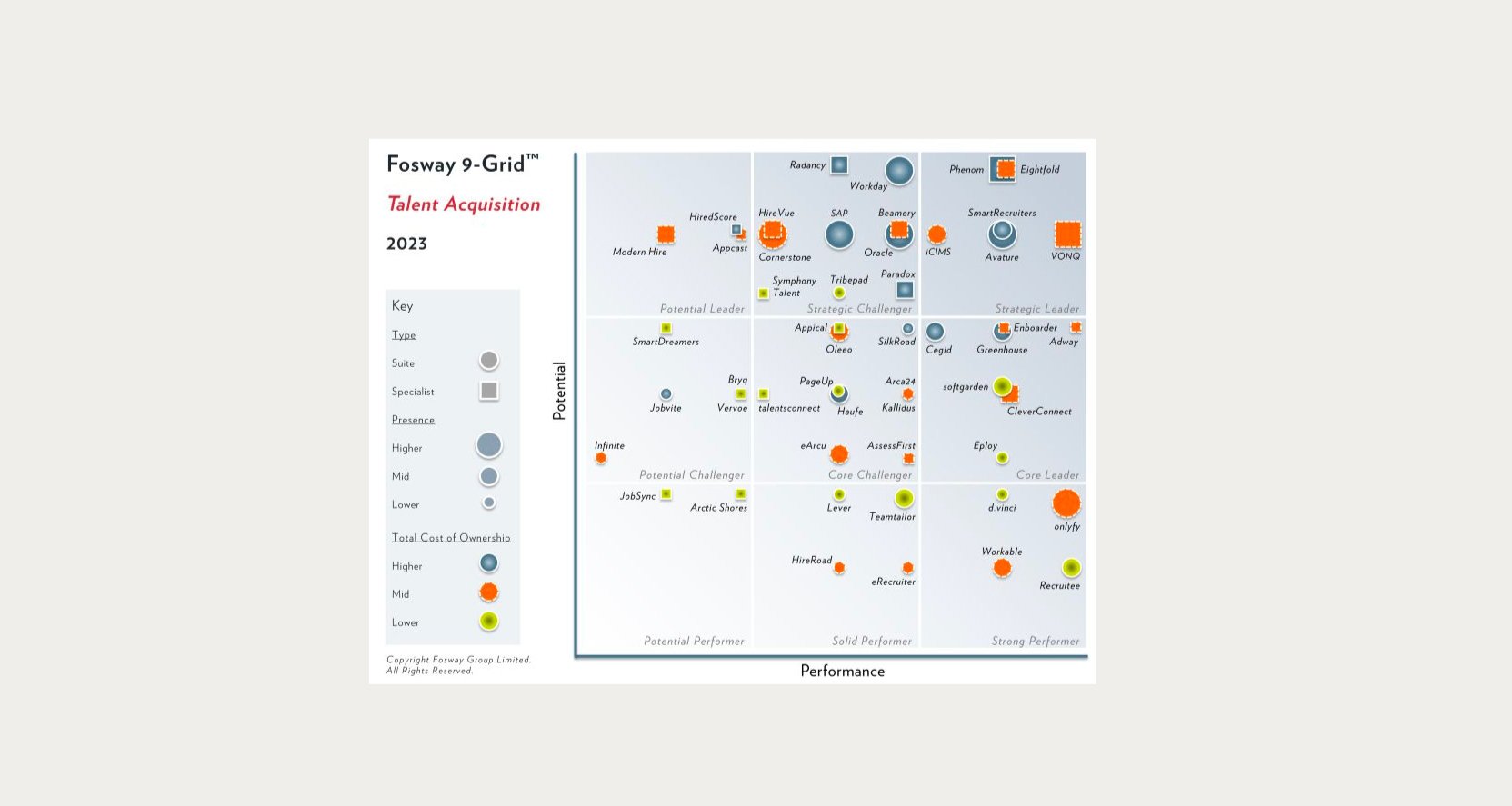 Fosway 9-Grid Talent Acquisition 