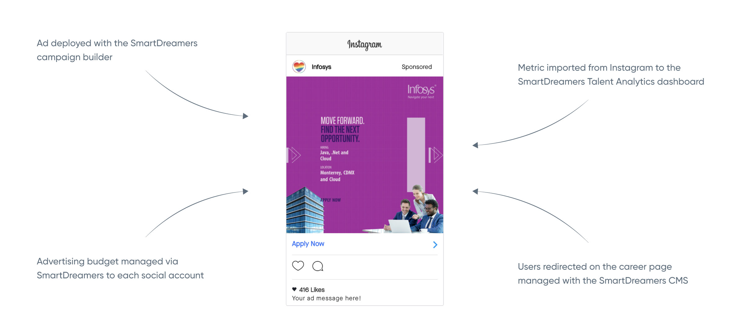 case study on recruitment and selection of infosys