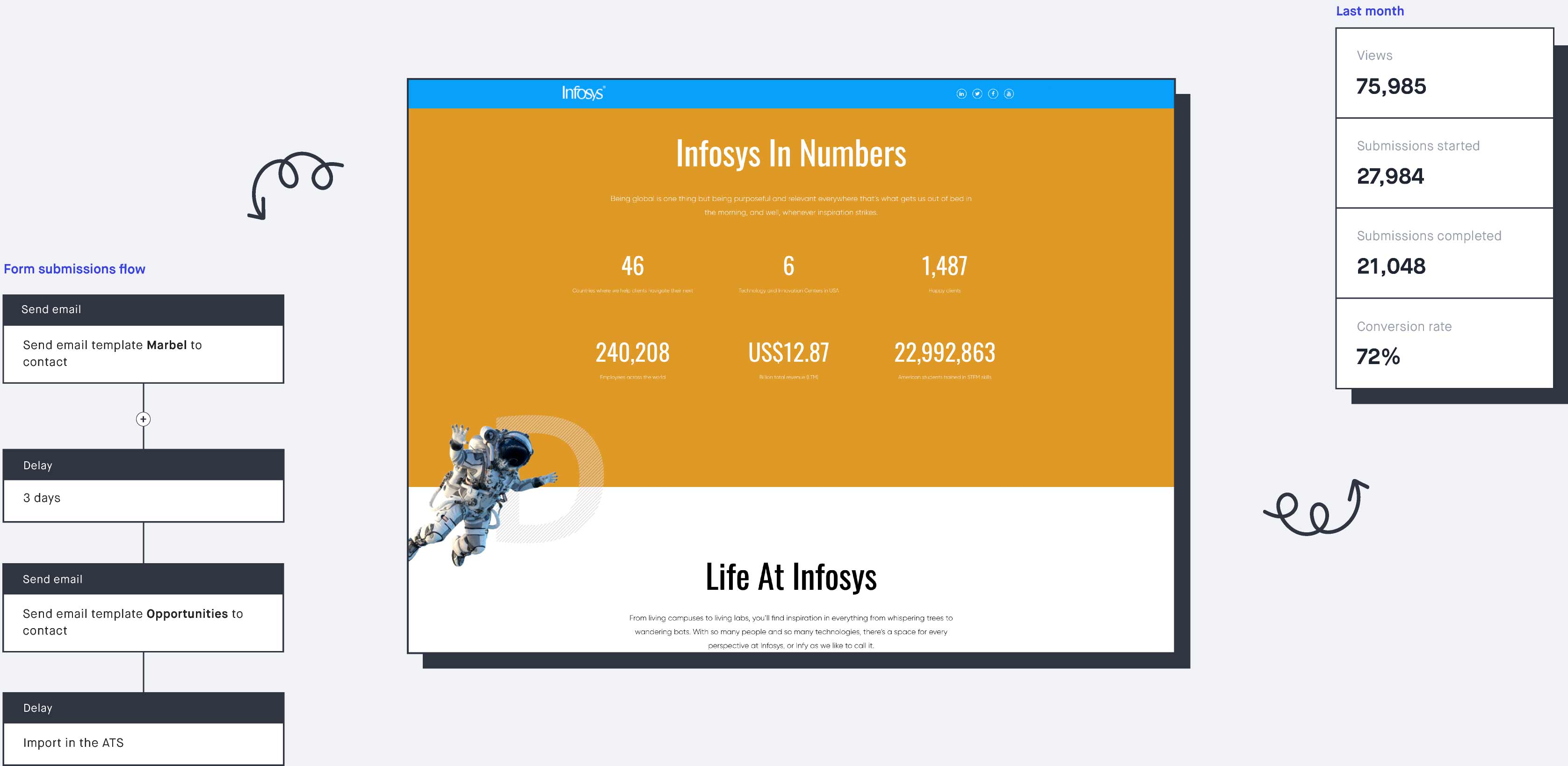 talent-community-infosys